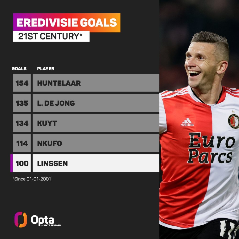 足球迷点燃 足球迷点燃